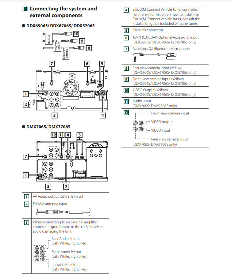 External Parts Installation Diagram of Kenwood DMX706S, DMX7706S, DDX6906S, DDX6706S, and DDX5706S