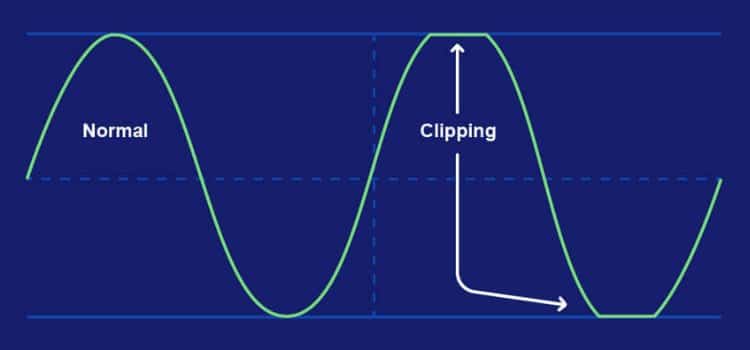 clipped signals