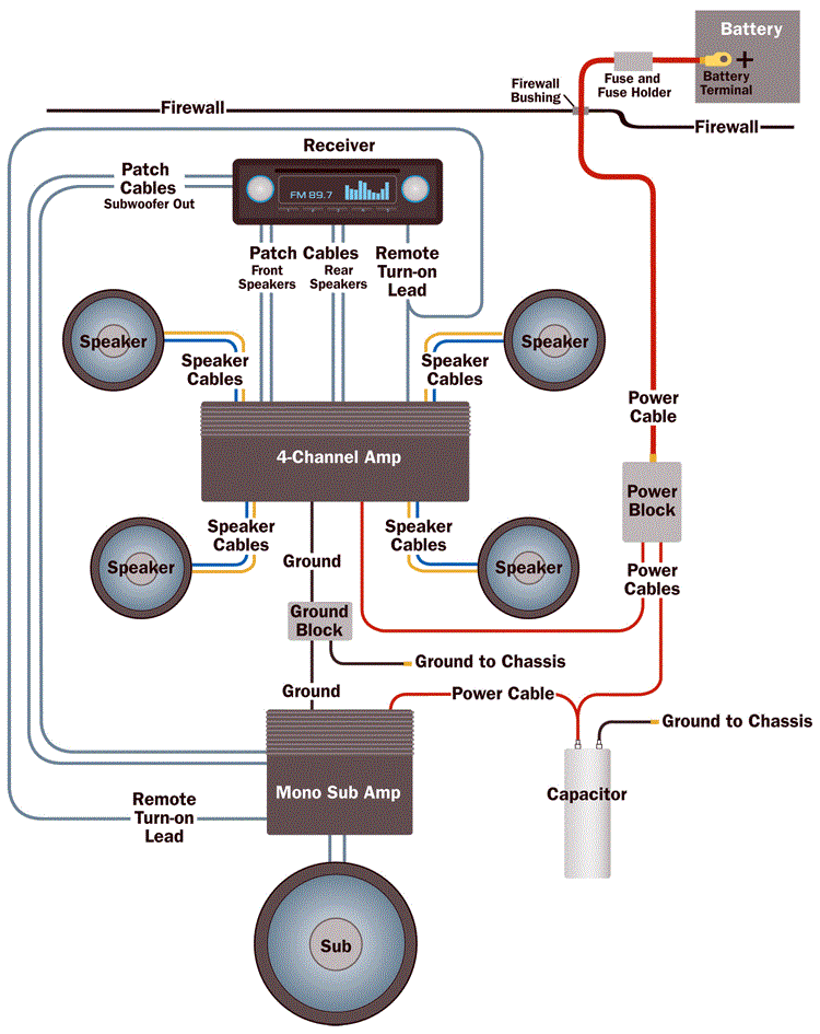 Car stereo wiring diagram with amp